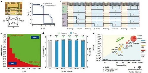 清华造出柔性AI芯片 健康监测准确率超99％